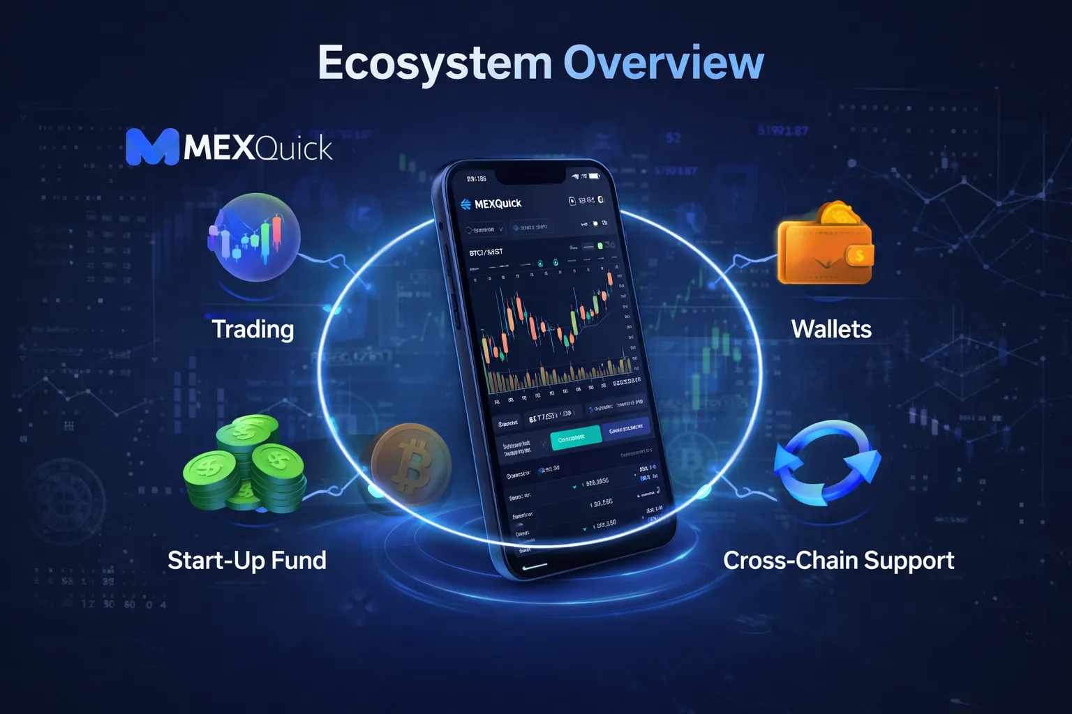 ecosystem overview